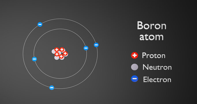 Physics concept. Atom of Boron. 3d render illustration.