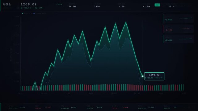 Financial dashboard interface displaying dynamic stock market price chart and analytics