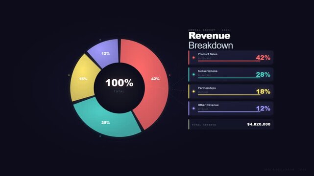 Dark mode corporate data visualization infographic with glowing revenue breakdown chart.