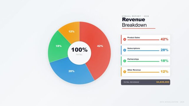 Colorful corporate data visualization infographic showing annual revenue breakdown chart.
