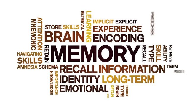 Memory animated word cloud-text design animation tag kinetic typography seamless loop.