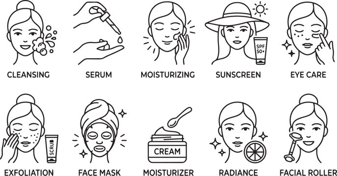 Skincare routine icons: cleansing serum application moisturizing sunscreen use