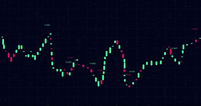 Digital stock market candlestick chart displayed on a futuristic financial trading interface.