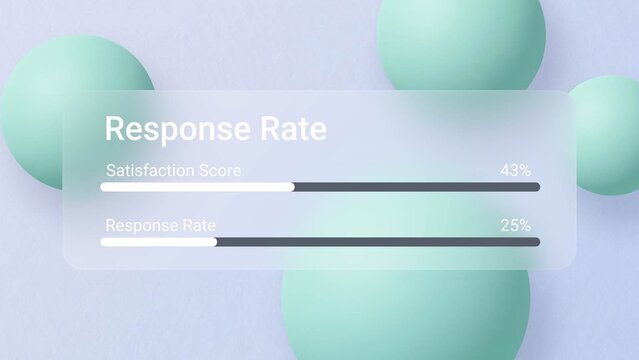 Customer Satisfaction Progress Bars