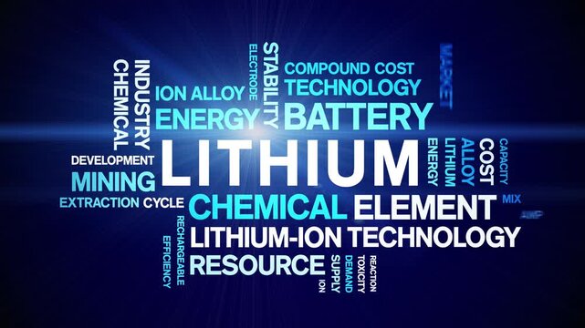 Lithium animated word cloud-text design animation tag kinetic typography seamless loop.