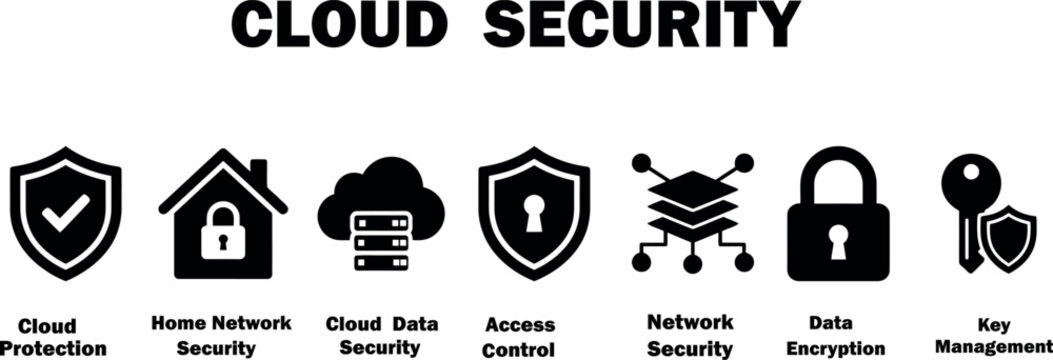 Cloud security icons protecting data and systems in the digital realm