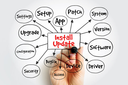 Install Update concept displaying settings, setup, app, patch, system, version, software, driver, device, access, bugfix, security, configuration, and upgrade for technical maintenance