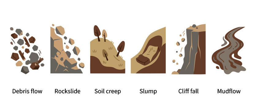 Landslide and Mass Wasting Types Vector Infographic Set: Debris Flow, Rockslide, Soil Creep, Slump, Cliff Fall, and Mudflow Illustration for Geological Education and Natural Hazard Disaster Analysis