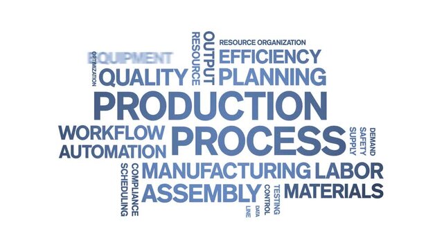 Production Process animated word cloud-text design animation tag kinetic typography seamless loop.