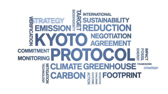 Kyoto Protocol animated word cloud-text design animation tag kinetic typography seamless loop.