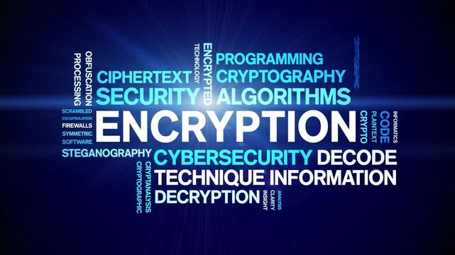 Encryption animated word cloud-text design animation tag kinetic typography seamless loop.