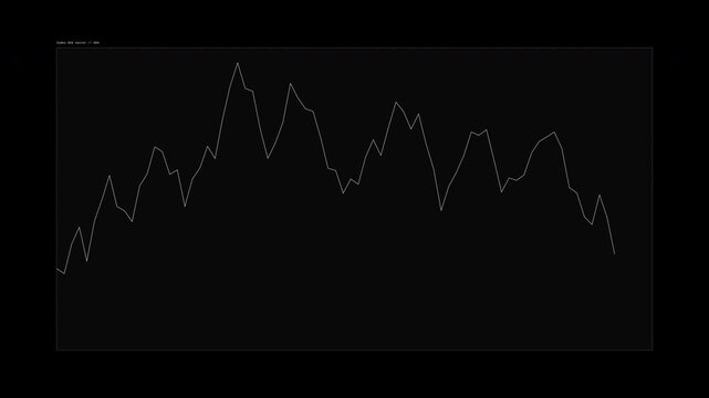 Dynamic line graph motion showing upward trend and fluctuations.