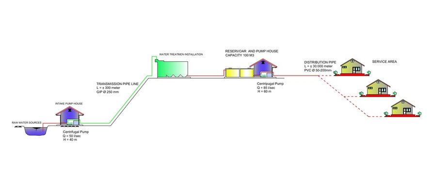 Water Supply System Diagram with Treatment Plant, Autocad 2D,Reservoir, Pump House and Distribution Network Illustration