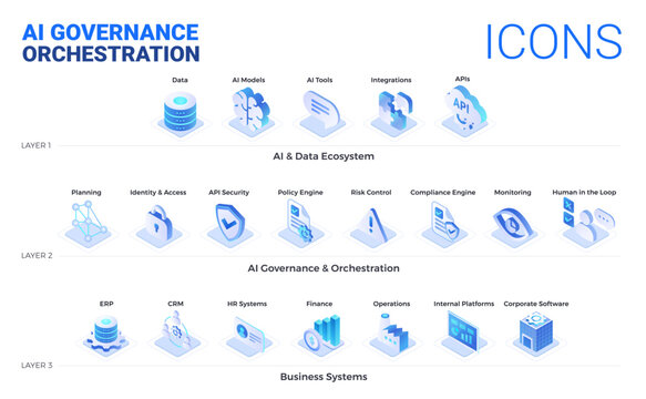 Technology icons set for AI Governance Orchestration Platform Architecture Diagram - vector blue isometric icon infographics isolated on white background