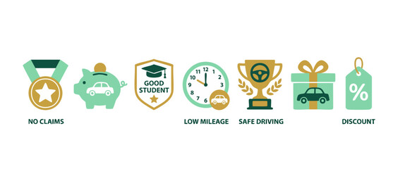 Fototapeta premium Car Insurance Benefits Icons Set, No Claims Discount and Safe Driving Concept for Auto Coverage Policies, Student Driver Incentives and Low Mileage Savings Vector Illustrations on White Background