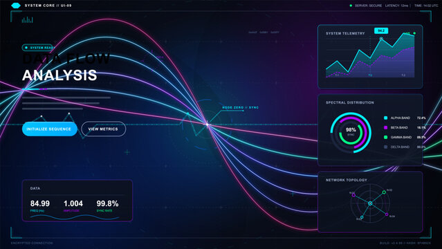 Dark futuristic data flow analysis dashboard with neon stream curves, telemetry charts, spectral gauge, network topology and glowing HUD controls