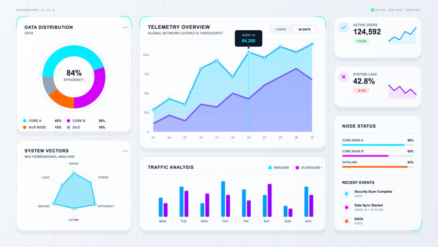 Clean futuristic analytics dashboard UI with telemetry line chart, donut data distribution, traffic bars, node status cards and grid background.