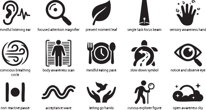 Mindfulness and self-awareness icons for introspection, presence, acceptance, and exploration.