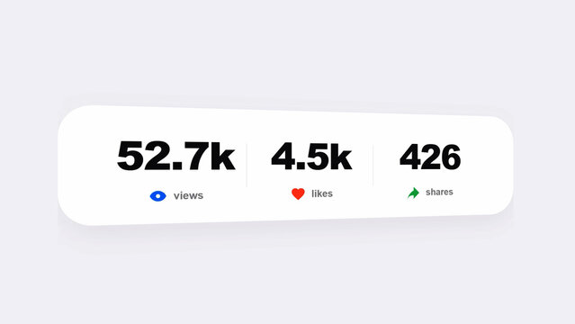 Social media counter with views likes and shares showing viral growth.