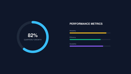 Obraz premium Infographic design element with performance metrics and 82 percent capacity gauge on dark background for business presentation or dashboard