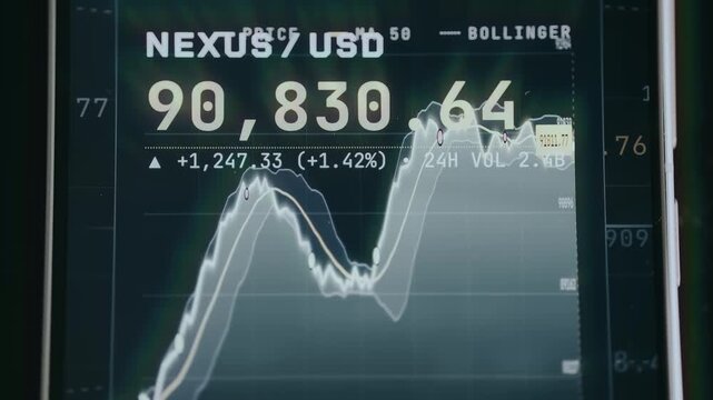 Financial trading chart for a currency pair NEXUS to USD