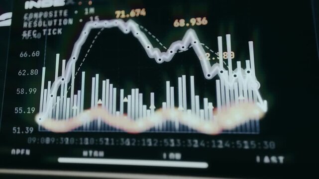 Financial trading chart featuring bars and lines designed for technical analysis