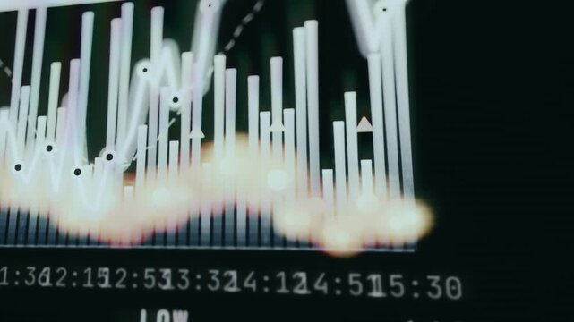 Chart with data points being represented by vertical bars