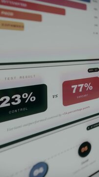 Marketing analytics dashboard showing outcomes of an A B testing experiment