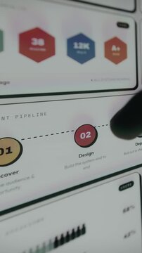 Deployment pipeline with sequential steps to track business processes