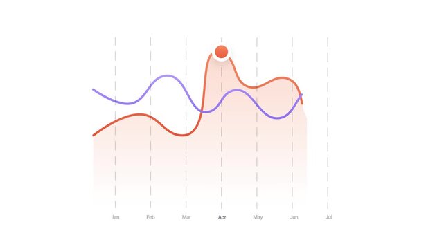 Animated UI Charts with Smooth Interaction Design