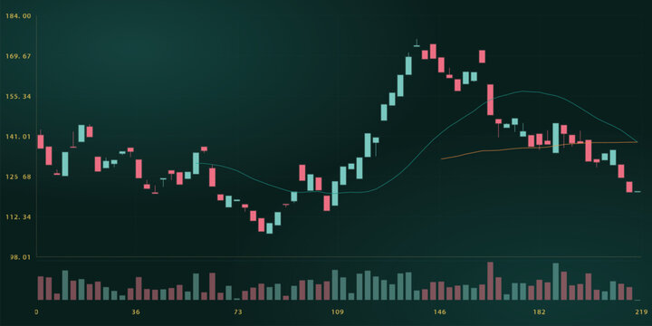 Stock market chart with candlestick and bar graphs on dark background vector illustration