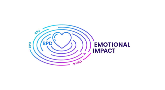 Emotional Impact: BPD, LIFO, BAND, Heart Symbol, Concentric Circles, Mental Health Concept