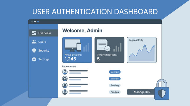 Admin views user authentication dashboard with security settings and login data on screen