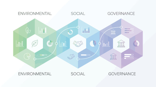 An infographic illustrating the interconnected Environmental, Social, and Governance (ESG) factors with relevant icons and data visualizations.