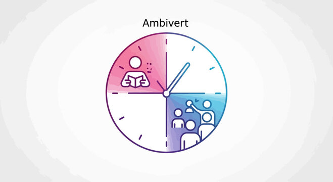 Ambivert personality clock: balance between introversion and extroversion, social interaction and solitude