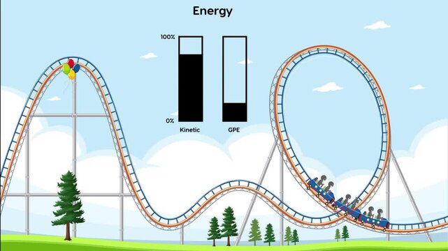 Roller coaster ride demonstrating kinetic and potential energy conversion.