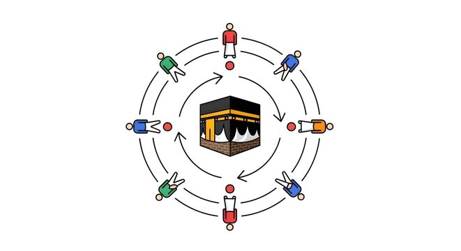 People in circular motion around a kaaba during hajj pilgrimage ritual
