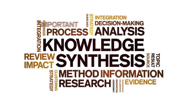 Knowledge Synthesis animated word cloud-text design animation tag kinetic typography seamless loop.