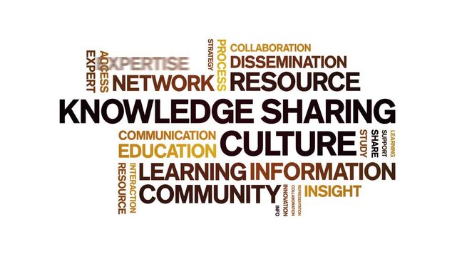 Knowledge Sharing Culture animated word cloud-text design animation tag kinetic typography seamless loop.