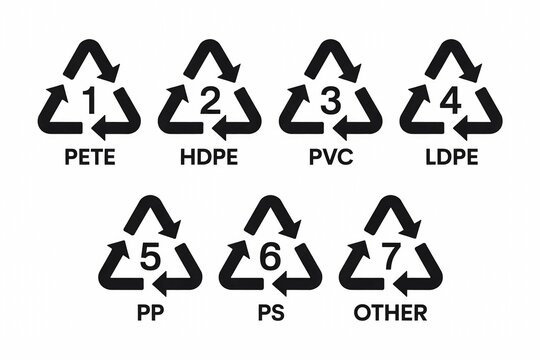 Plastic Resin Identification Codes Infographic Set 1 to 7