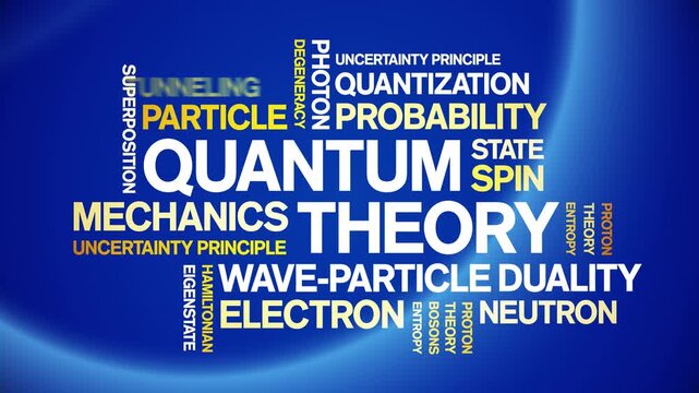 Quantum Theory animated word cloud-text design animation tag kinetic typography seamless loop.