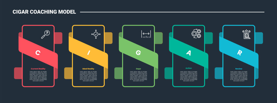 CIGAR coaching model framework infographic concept for slide presentation with vertical box with skew ribbon flip on center with 5 point list with flat style