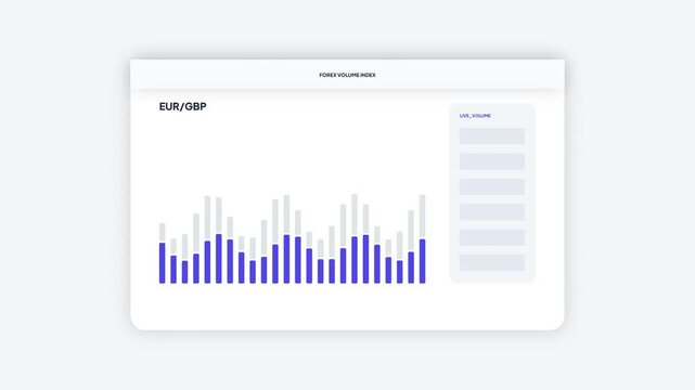 Forex Volume Index Interface Animation Displaying Currency Pair Analysis and Market Neutral Flow Data