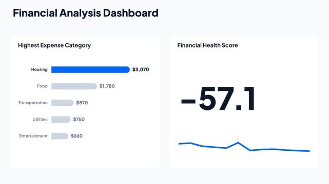 Digital dashboard presenting a modern financial analysis, showcasing highest expense categories and a current financial health score for insightful personal budgeting