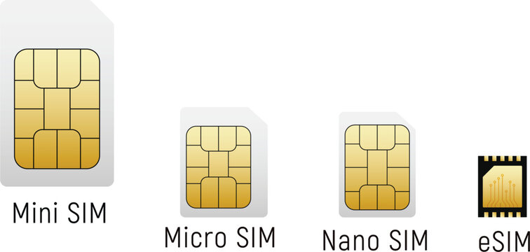 SIM Card Types Mini Micro Nano eSIM Comparison Mobile Network Technology Illustration