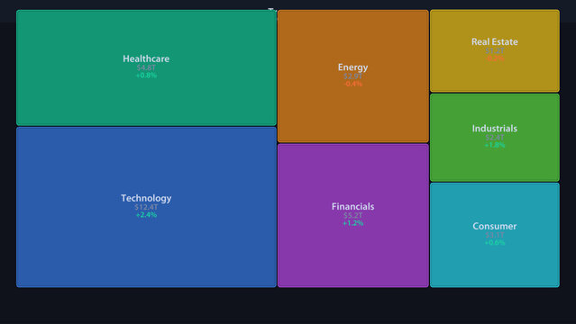 Financial Treemap Chart Illustration Showing Stock Market Sector Allocation and Market Cap Performance in Dark Mode Dashboard Design