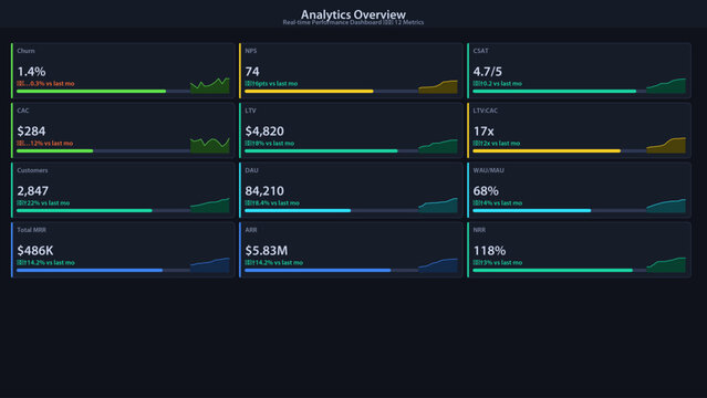 Analytics Dashboard UI with SaaS Performance Stat Cards and Key Metrics in Dark Mode