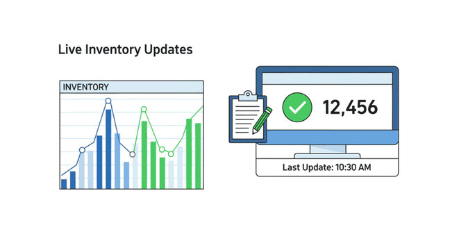 Live Inventory Updates: Real-time stock tracking with charts and computer dashboard showing count and last update time