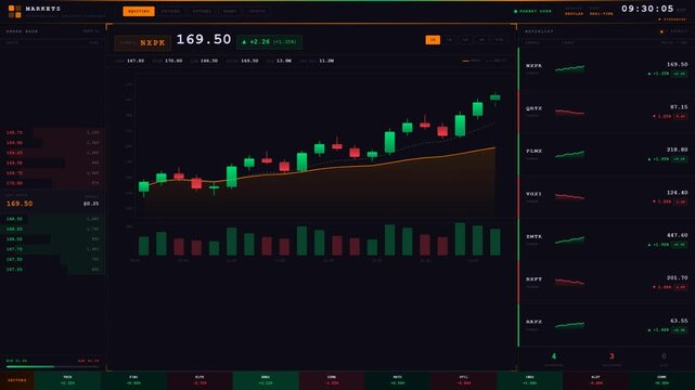 Professional Trading Terminal Equity Stock Market Dashboard with Order Book and Watchlist Display