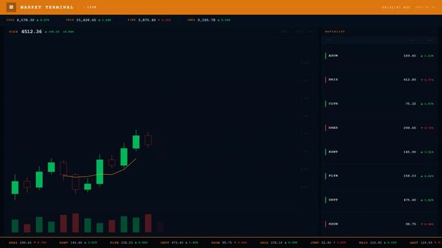 Financial Market Terminal with Bullish Stock Candlestick Chart and Watchlist Display Interface